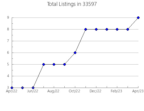 Airbnb & Vrbo Analytics, listings per month in 60534, IL