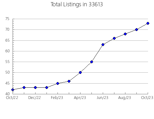 Airbnb & Vrbo Analytics, listings per month in 60559, IL