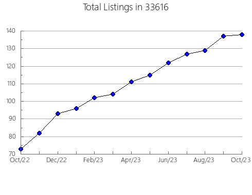 Airbnb & Vrbo Analytics, listings per month in 60563, IL