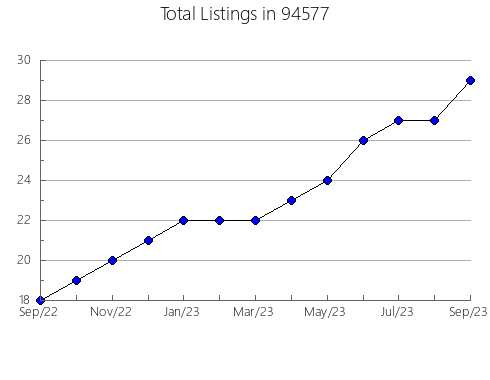 Airbnb & Vrbo Analytics, listings per month in 6060, CT