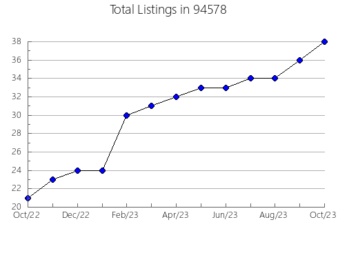 Airbnb & Vrbo Analytics, listings per month in 6062, CT