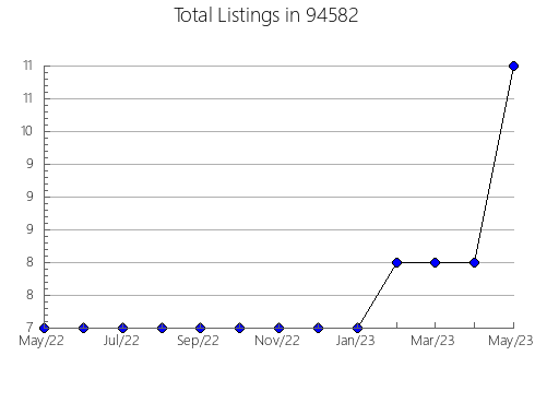 Airbnb & Vrbo Analytics, listings per month in 6067, CT