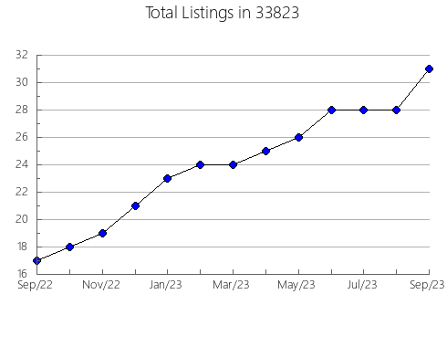 Airbnb & Vrbo Analytics, listings per month in 60707, IL