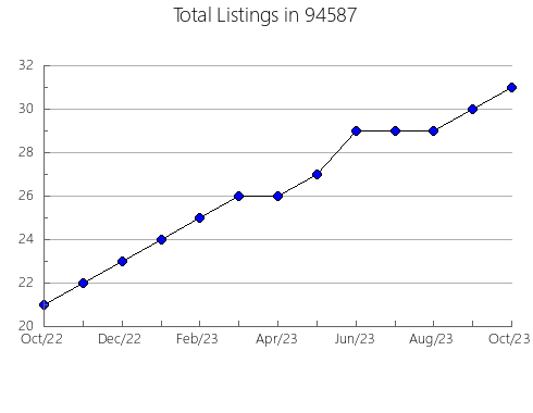 Airbnb & Vrbo Analytics, listings per month in 6071, CT