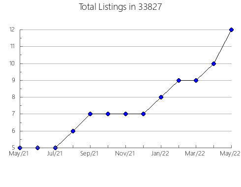 Airbnb & Vrbo Analytics, listings per month in 60714, IL