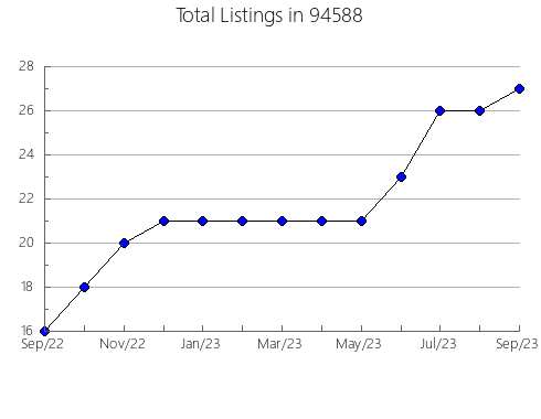 Airbnb & Vrbo Analytics, listings per month in 6073, CT