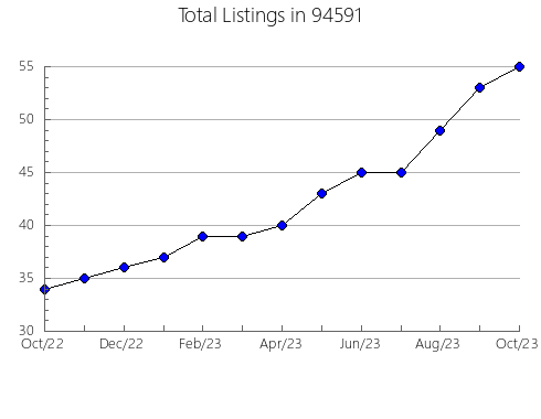 Airbnb & Vrbo Analytics, listings per month in 6078, CT