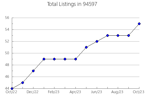 Airbnb & Vrbo Analytics, listings per month in 6085, CT