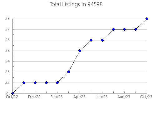 Airbnb & Vrbo Analytics, listings per month in 6088, CT