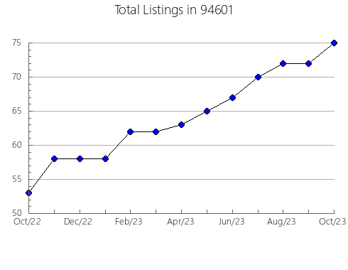 Airbnb & Vrbo Analytics, listings per month in 6090, CT