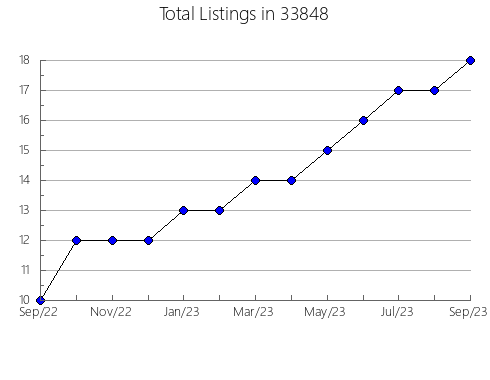 Airbnb & Vrbo Analytics, listings per month in 60927, IL