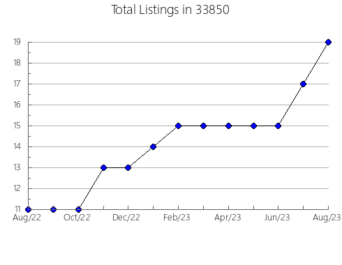 Airbnb & Vrbo Analytics, listings per month in 60950, IL