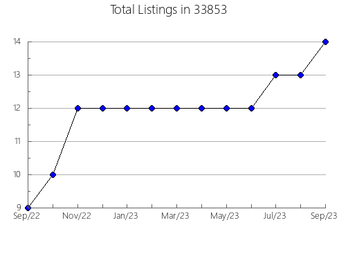 Airbnb & Vrbo Analytics, listings per month in 60964, IL