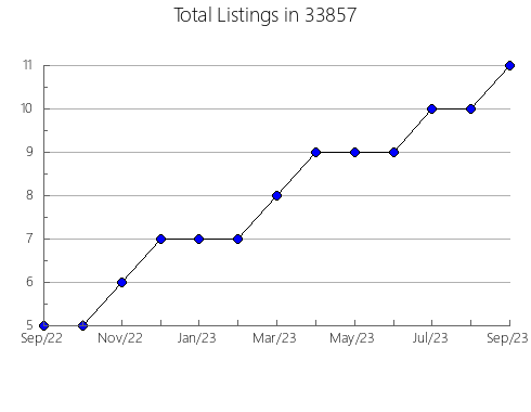 Airbnb & Vrbo Analytics, listings per month in 61010, IL