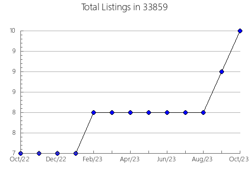 Airbnb & Vrbo Analytics, listings per month in 61011, IL