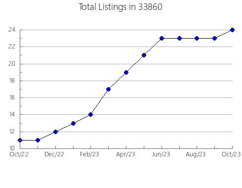 Airbnb & Vrbo Analytics, listings per month in 61014, IL