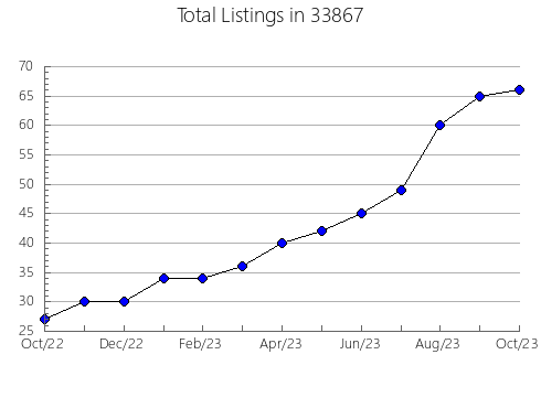 Airbnb & Vrbo Analytics, listings per month in 61019, IL