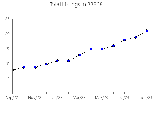 Airbnb & Vrbo Analytics, listings per month in 61020, IL