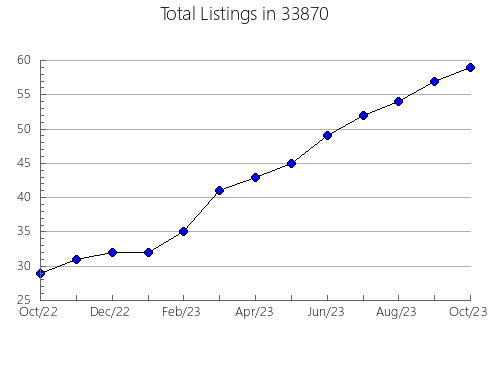 Airbnb & Vrbo Analytics, listings per month in 61021, IL