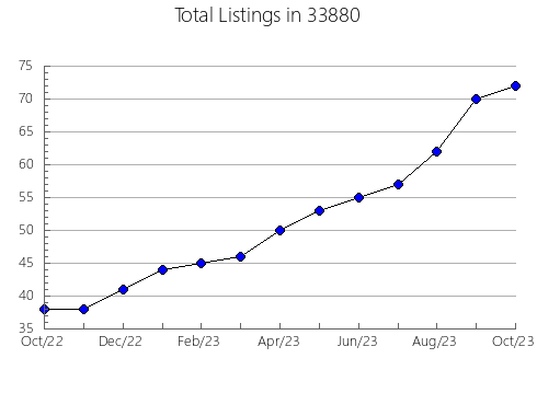 Airbnb & Vrbo Analytics, listings per month in 61036, IL