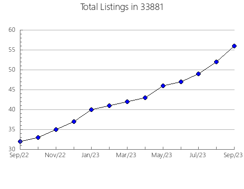 Airbnb & Vrbo Analytics, listings per month in 61041, IL