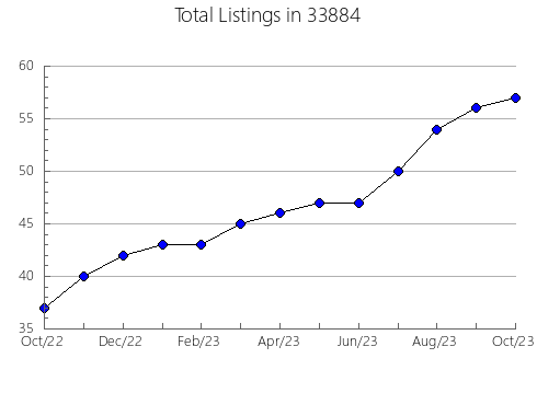 Airbnb & Vrbo Analytics, listings per month in 61046, IL