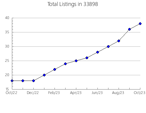 Airbnb & Vrbo Analytics, listings per month in 61061, IL