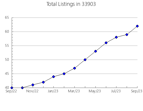 Airbnb & Vrbo Analytics, listings per month in 61065, IL