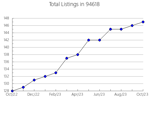 Airbnb & Vrbo Analytics, listings per month in 6109, CT