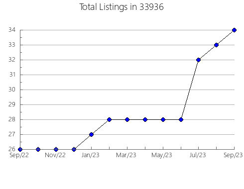 Airbnb & Vrbo Analytics, listings per month in 61114, IL