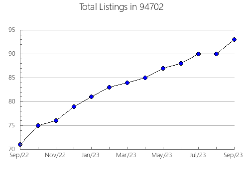 Airbnb & Vrbo Analytics, listings per month in 6112, CT