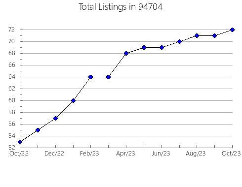 Airbnb & Vrbo Analytics, listings per month in 6117, CT