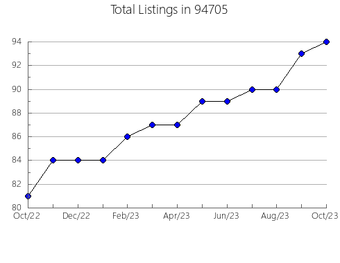 Airbnb & Vrbo Analytics, listings per month in 6118, CT