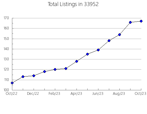 Airbnb & Vrbo Analytics, listings per month in 61254, IL