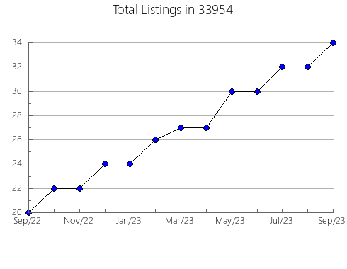 Airbnb & Vrbo Analytics, listings per month in 61265, IL