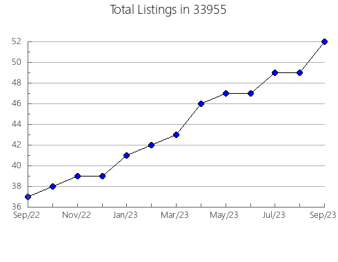 Airbnb & Vrbo Analytics, listings per month in 61270, IL