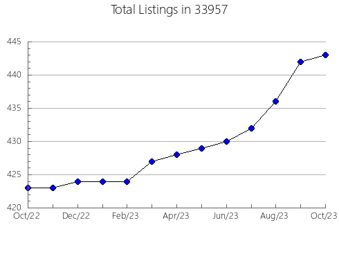 Airbnb & Vrbo Analytics, listings per month in 61275, IL