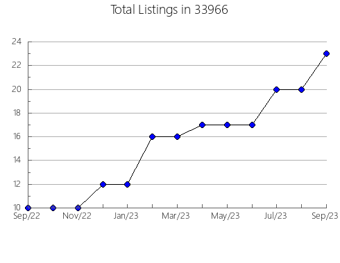 Airbnb & Vrbo Analytics, listings per month in 61285, IL