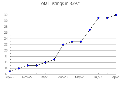 Airbnb & Vrbo Analytics, listings per month in 61310, IL