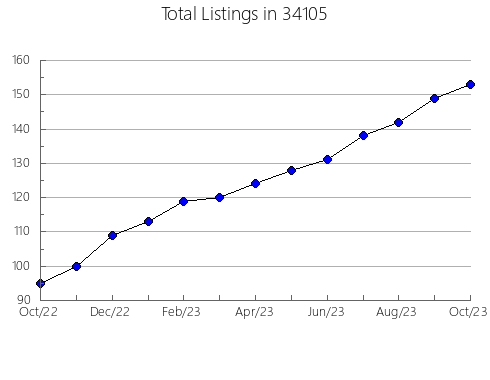 Airbnb & Vrbo Analytics, listings per month in 61376, IL