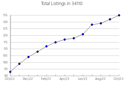 Airbnb & Vrbo Analytics, listings per month in 61417, IL