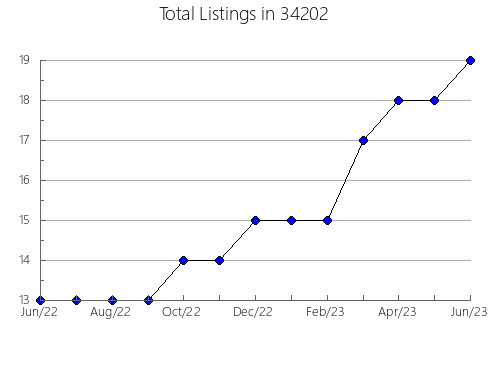 Airbnb & Vrbo Analytics, listings per month in 61530, IL