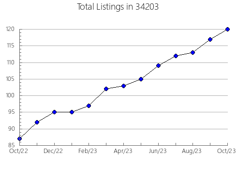 Airbnb & Vrbo Analytics, listings per month in 61531, IL