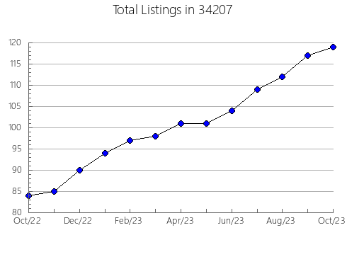 Airbnb & Vrbo Analytics, listings per month in 61536, IL