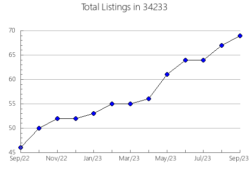 Airbnb & Vrbo Analytics, listings per month in 61614, IL