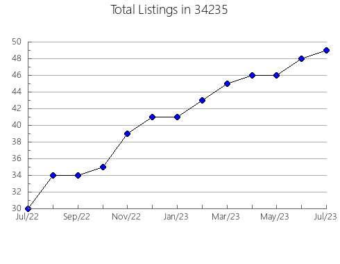 Airbnb & Vrbo Analytics, listings per month in 61616, IL