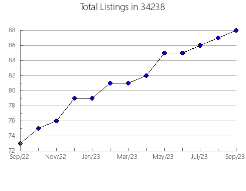 Airbnb & Vrbo Analytics, listings per month in 61723, IL