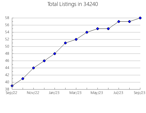 Airbnb & Vrbo Analytics, listings per month in 61732, IL