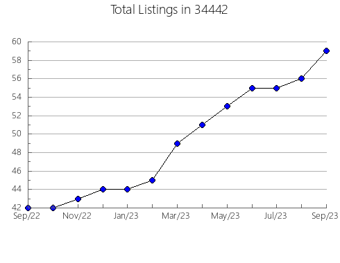 Airbnb & Vrbo Analytics, listings per month in 61844, IL