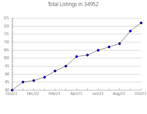 Airbnb & Vrbo Analytics, listings per month in 62401, IL